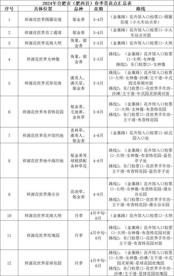 合肥最新春季赏花地图来了！