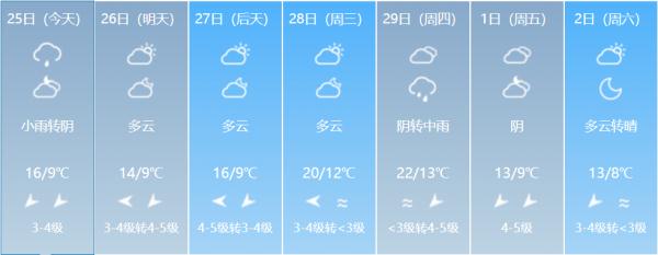 局部最低0℃左右！低温+降水，福建“湿冷”模式持续