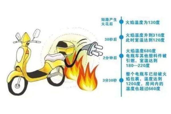 电动车起火如何防范与自救？速看→
