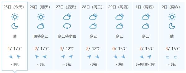 注意！新一轮降雪来了！涉及吉林省这些地方