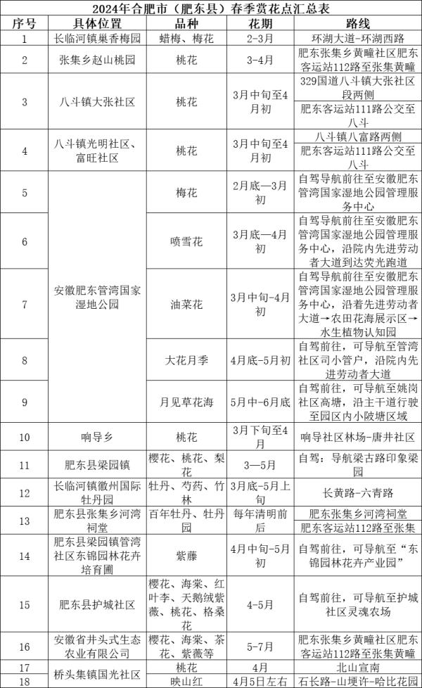 合肥最新春季赏花地图来了！