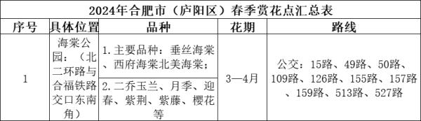 合肥最新春季赏花地图来了！