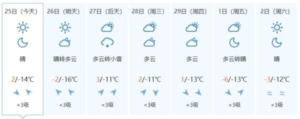 注意！新一轮降雪来了！涉及吉林省这些地方