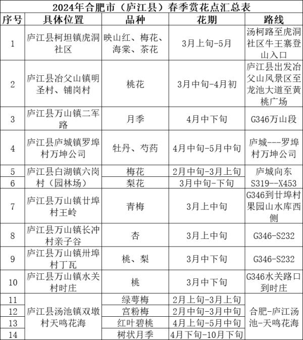 合肥最新春季赏花地图来了！