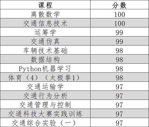 贾文君，你太牛了！