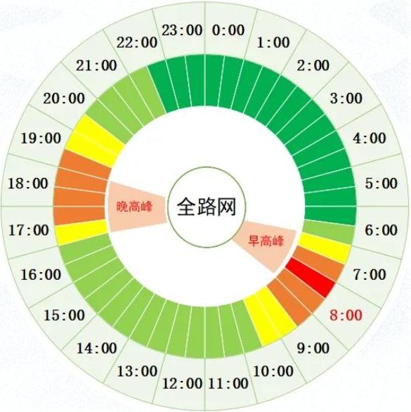 明天开学,新学期校历看这里!北京交管部门发布提醒—— 明天开学,新学期校历看这里!北京交管部门发布提醒——