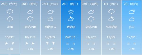 局部最低0℃左右！低温+降水，福建“湿冷”模式持续