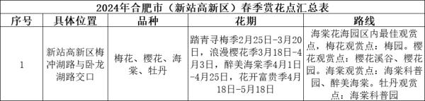 合肥最新春季赏花地图来了！