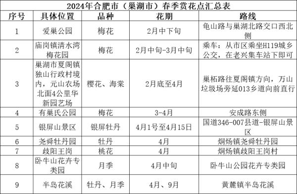 合肥最新春季赏花地图来了！