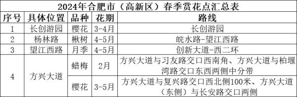 合肥最新春季赏花地图来了！