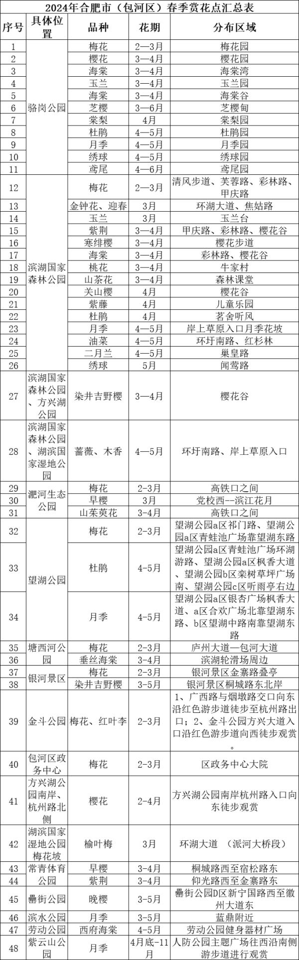 合肥最新春季赏花地图来了！