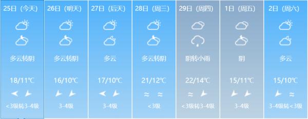 局部最低0℃左右！低温+降水，福建“湿冷”模式持续