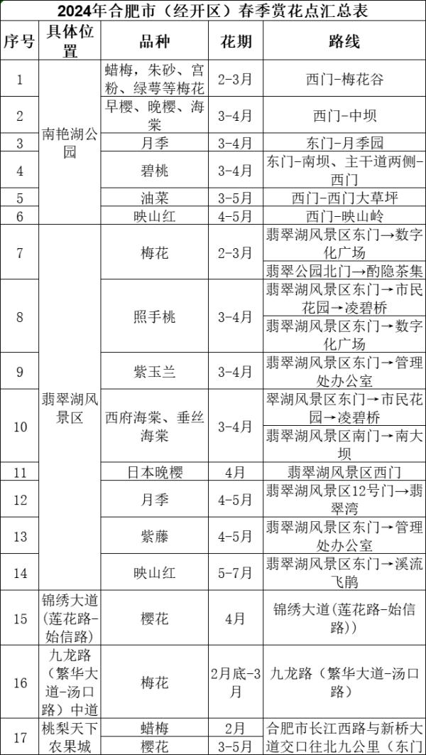 合肥最新春季赏花地图来了！