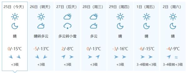 注意！新一轮降雪来了！涉及吉林省这些地方