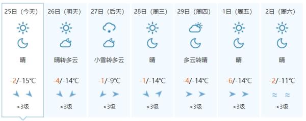 注意！新一轮降雪来了！涉及吉林省这些地方