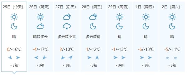 注意！新一轮降雪来了！涉及吉林省这些地方