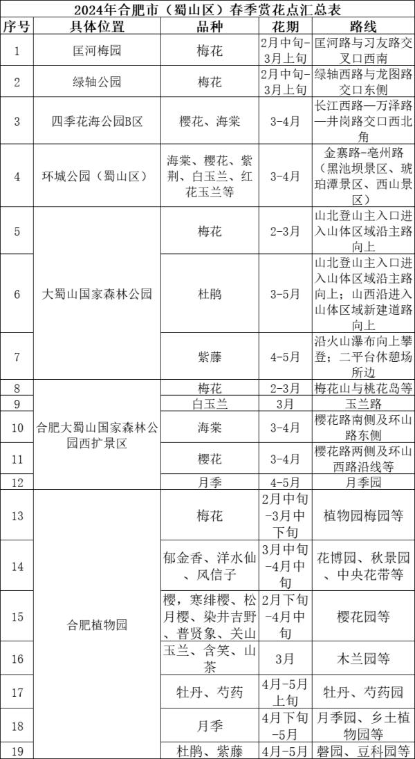 合肥最新春季赏花地图来了！