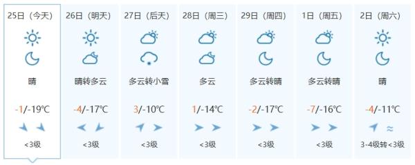 注意！新一轮降雪来了！涉及吉林省这些地方