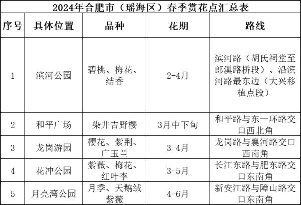 合肥最新春季赏花地图来了！