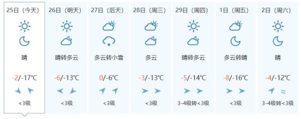 注意！新一轮降雪来了！涉及吉林省这些地方