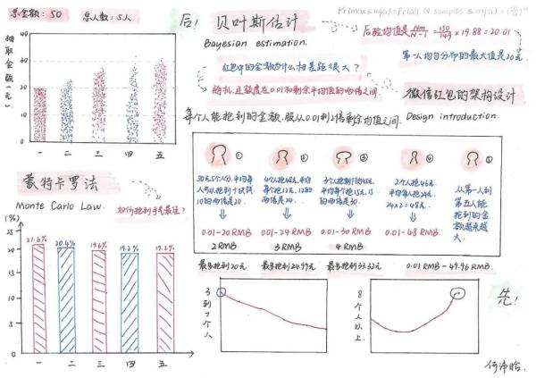 中学生发现微信“抢最大红包”秘诀,轻松抢到手气最佳 中学生发现微信“抢最大红包”秘诀,轻松抢到手气最佳