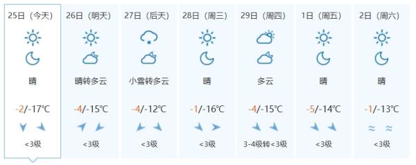 注意！新一轮降雪来了！涉及吉林省这些地方