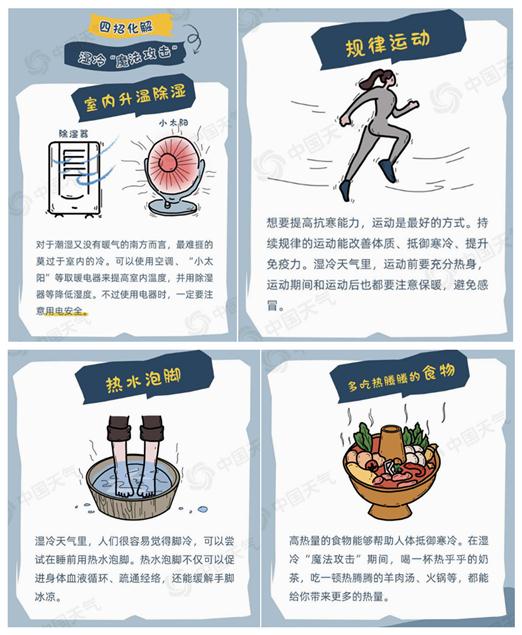 局部最低0℃左右！低温+降水，福建“湿冷”模式持续