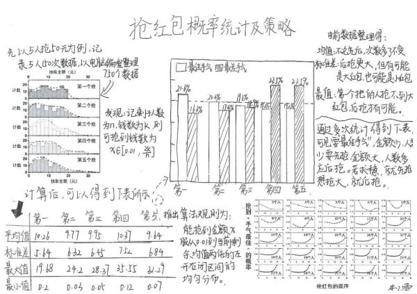 中学生发现微信“抢最大红包”秘诀,轻松抢到手气最佳 中学生发现微信“抢最大红包”秘诀,轻松抢到手气最佳
