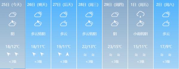 局部最低0℃左右！低温+降水，福建“湿冷”模式持续