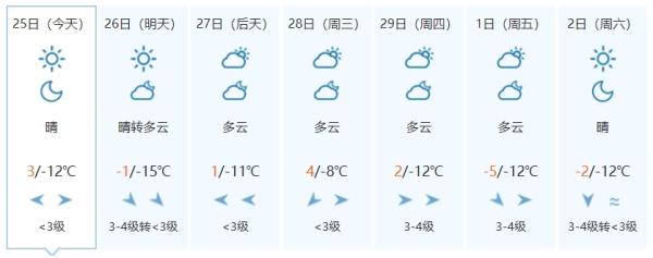 注意！新一轮降雪来了！涉及吉林省这些地方