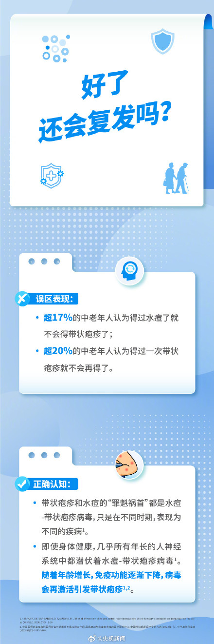 注意！带状疱疹是皮肤病疼痛TOP级别