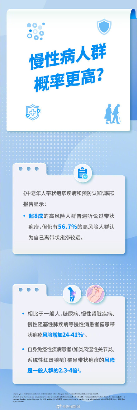 注意！带状疱疹是皮肤病疼痛TOP级别