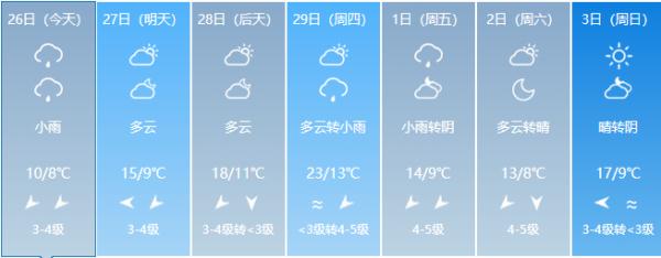 福建降温、降雨！气温跌至个位数，最低0℃