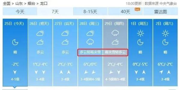 大降温！最低-12℃！烟台将再迎雨雪天气……