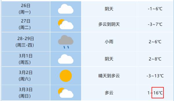 安徽还要下雪！升温时间确定，最高21℃