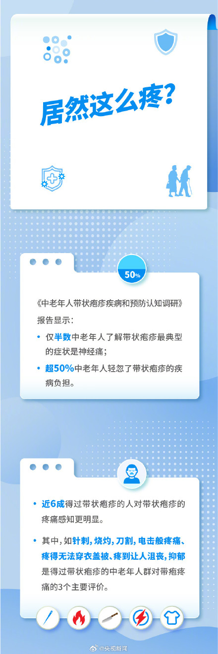 注意！带状疱疹是皮肤病疼痛TOP级别