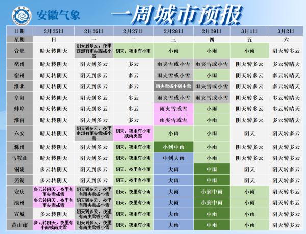 安徽还要下雪！升温时间确定，最高21℃