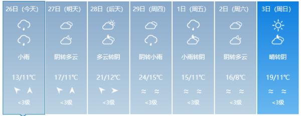 福建降温、降雨！气温跌至个位数，最低0℃