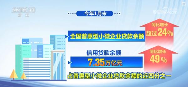 开好局、起好步 金融发力“护航”中国经济航船行稳致远