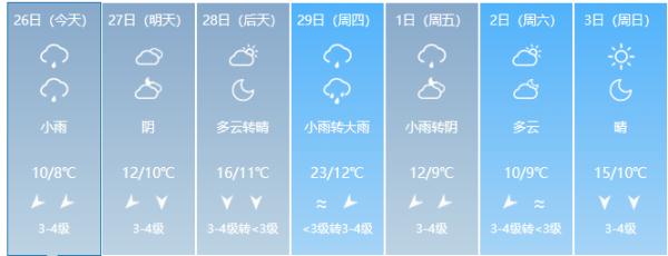 福建降温、降雨！气温跌至个位数，最低0℃
