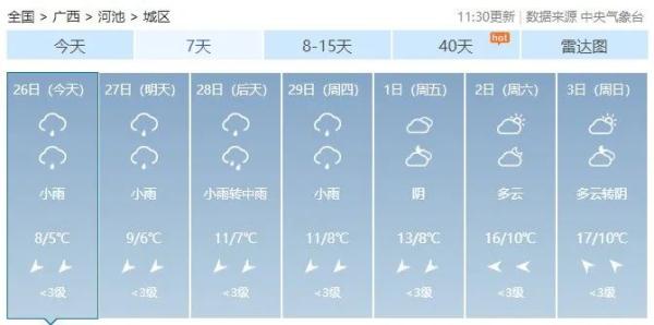 一言难尽!广西将开启阴雨天+回南天,柳州的天气→ 一言难尽!广西将开启阴雨天+回南天,柳州的天气→