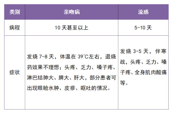 奶奶嚼碎花生喂2岁孩子，致其患“亲吻病”！家长们注意了......
