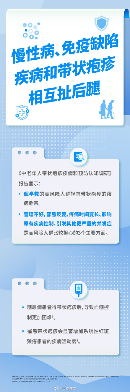 注意！带状疱疹是皮肤病疼痛TOP级别
