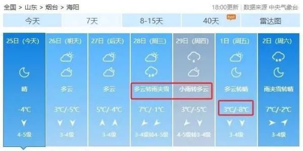 大降温！最低-12℃！烟台将再迎雨雪天气……