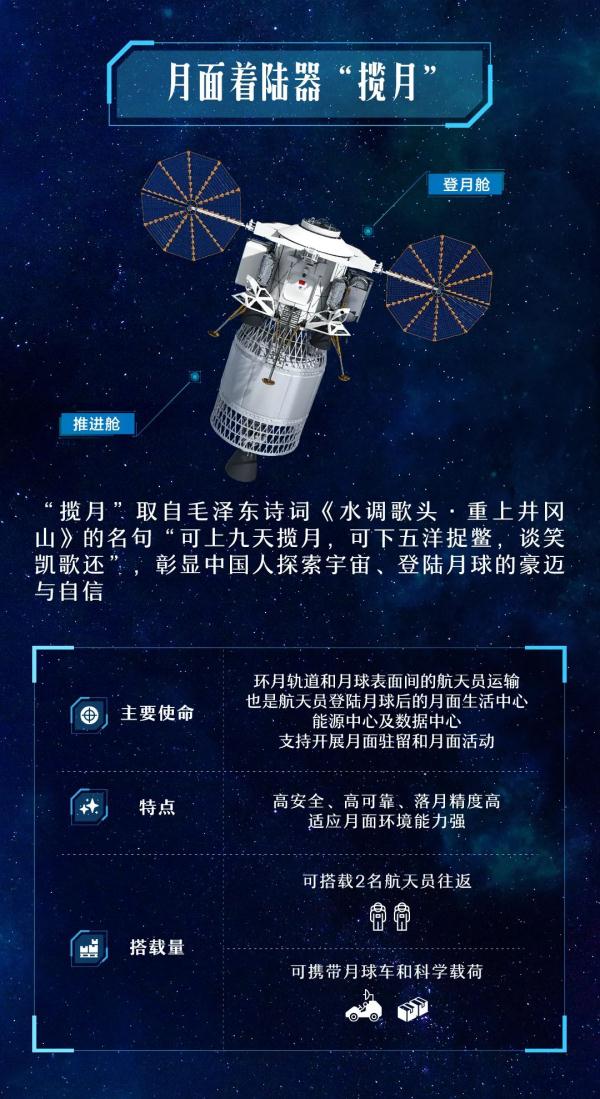 月球！我们要从海南出发了