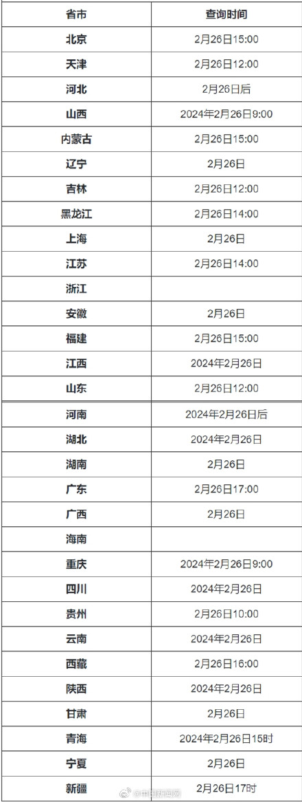 考研国家线通常3月中旬左右出炉 考研国家线通常3月中旬左右出炉