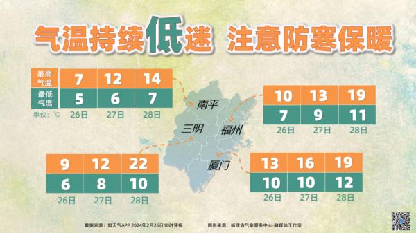 福建降温、降雨！气温跌至个位数，最低0℃