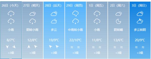 福建降温、降雨！气温跌至个位数，最低0℃