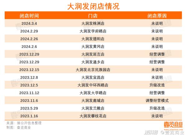 太突然!知名超市多家门店宣布:关店 太突然!知名超市多家门店宣布:关店