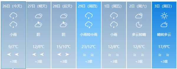 福建降温、降雨！气温跌至个位数，最低0℃